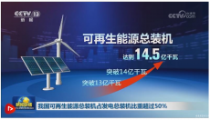 我國可再生能源總裝機占發電總裝機比重超過50%